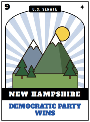 Card 9: New Hampshire, Democratic Party wins