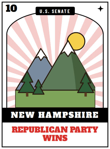 Card 10: New Hampshire, Republican Party wins