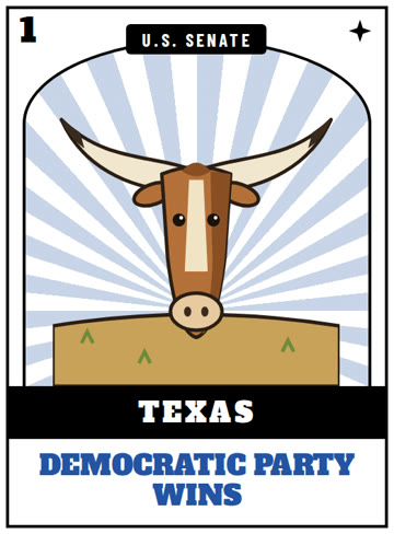 Card 1: Texas, Democratic Party wins